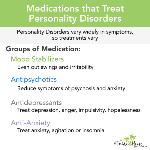 Directions Select two (2) of any Personality Disorders
