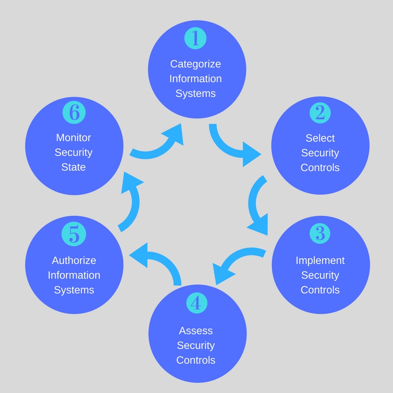 Domain 1 Security and Risk Management