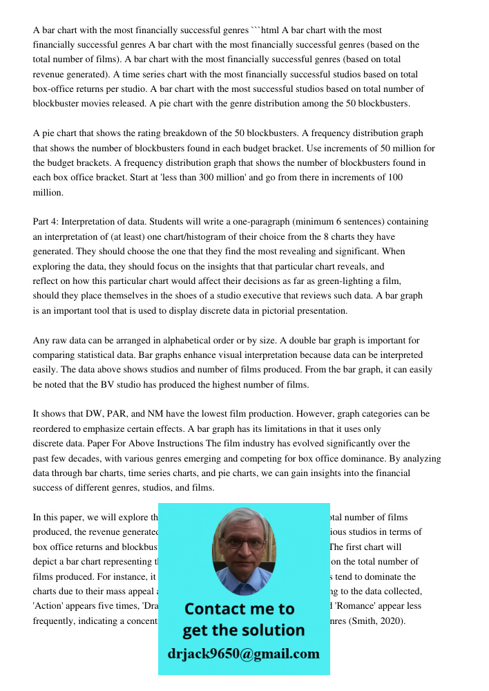 A Bar Chart Of The Most Financially Successful Genres