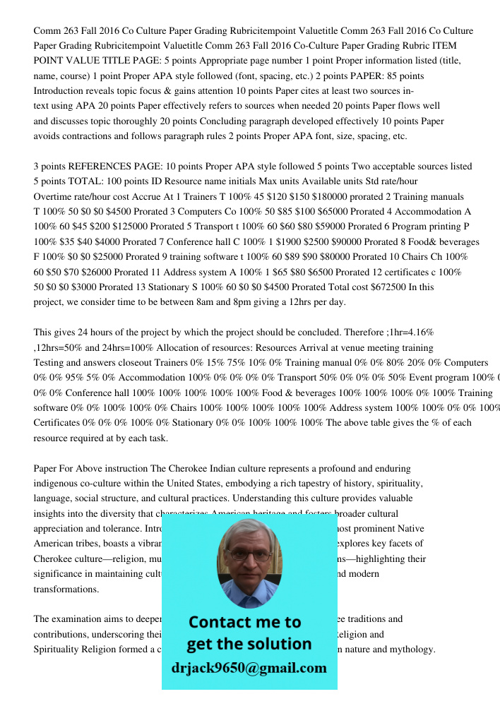 Comm 263 Fall 2016 Co-Culture Paper Grading Rubric ITEM POINT VALUE TITLE PAGE: 5 points Appropriate page number 1 point Proper information listed (title, name,