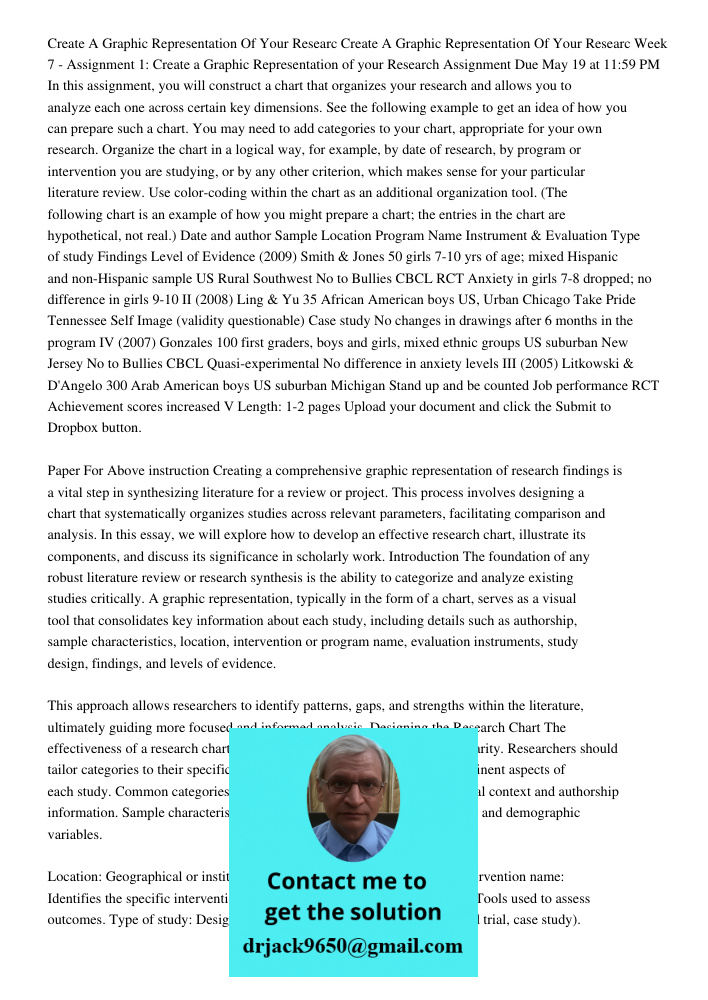 Week 7 - Assignment 1: Create a Graphic Representation of your Research Assignment Due May 19 at 11:59 PM In this assignment, you will construct a chart that or