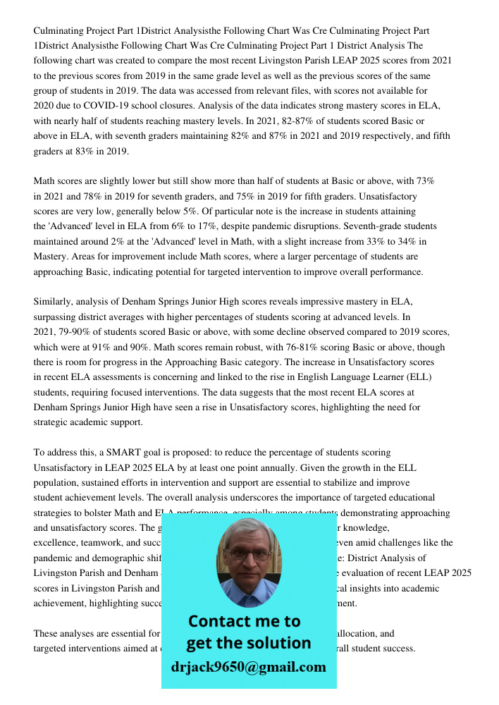 Culminating Project Part 1 District Analysis The following chart was created to compare the most recent Livingston Parish LEAP 2025 scores from 2021 to the prev