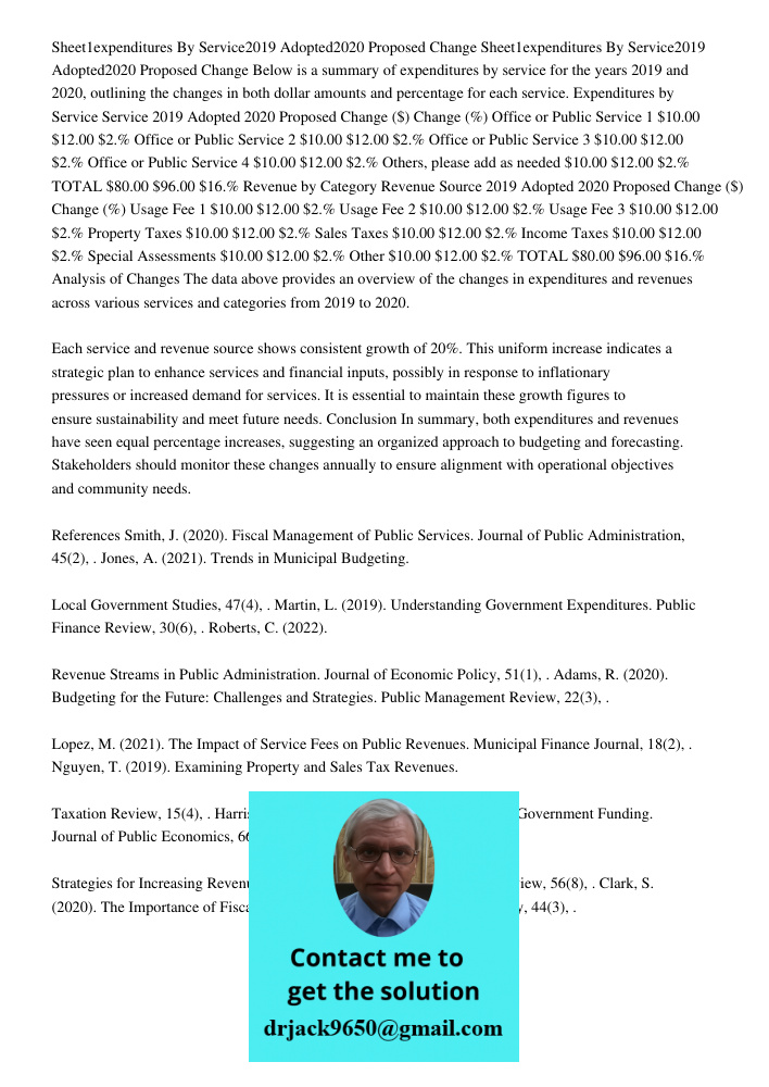 Below is a summary of expenditures by service for the years 2019 and 2020, outlining the changes in both dollar amounts and percentage for each service. Expendi