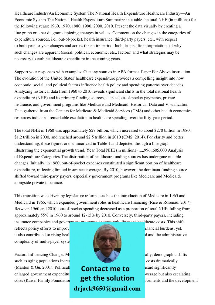 Summarize in a table the total NHE (in millions) for the following years: 1960, 1970, 1980, 1990, 2000, 2010. Present the data visually by creating a line graph