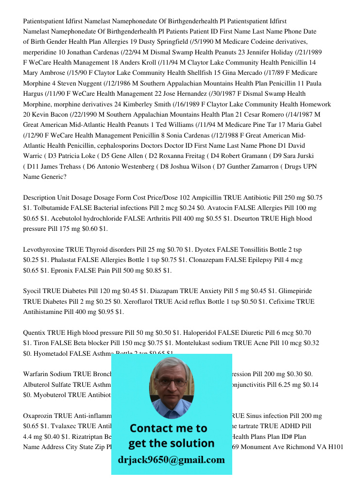 Patients Patient ID First Name Last Name Phone Date of Birth Gender Health Plan Allergies 19 Dusty Springfield (/5/1990 M Medicare Codeine derivatives, merperid