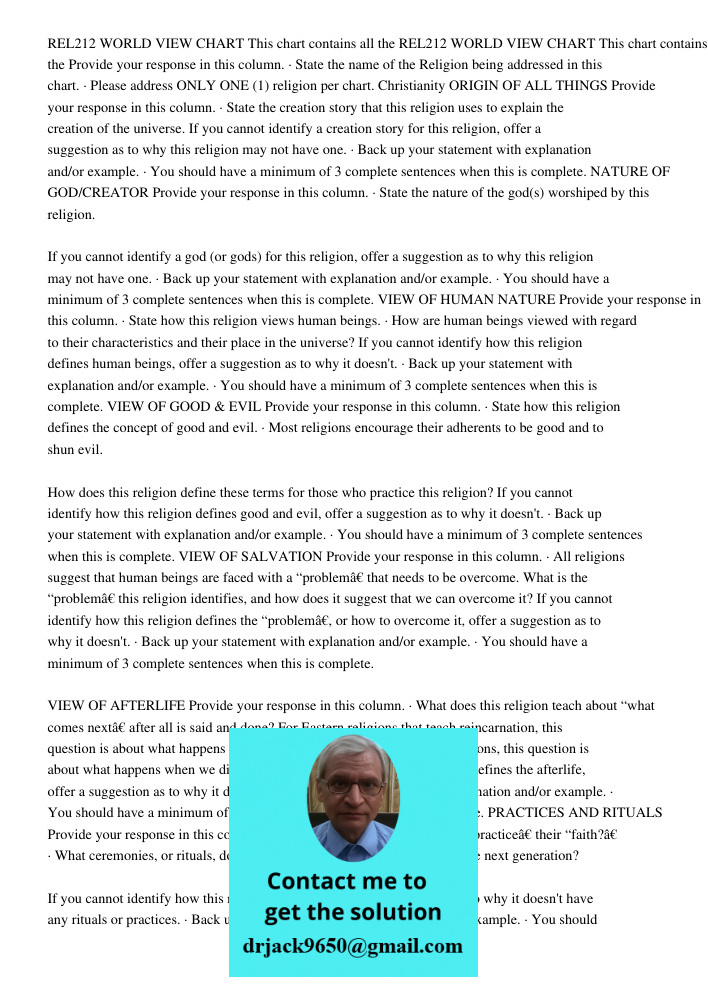 Provide your response in this column. · State the name of the Religion being addressed in this chart. · Please address ONLY ONE (1) religion per chart. Christia