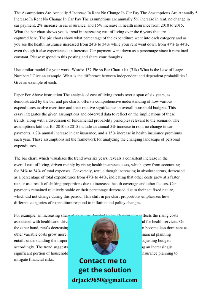 The assumptions are annually 5% increase in rent, no change in car payment, 2% increase in car insurance, and 15% increase in health insurance from 2010 to 2015